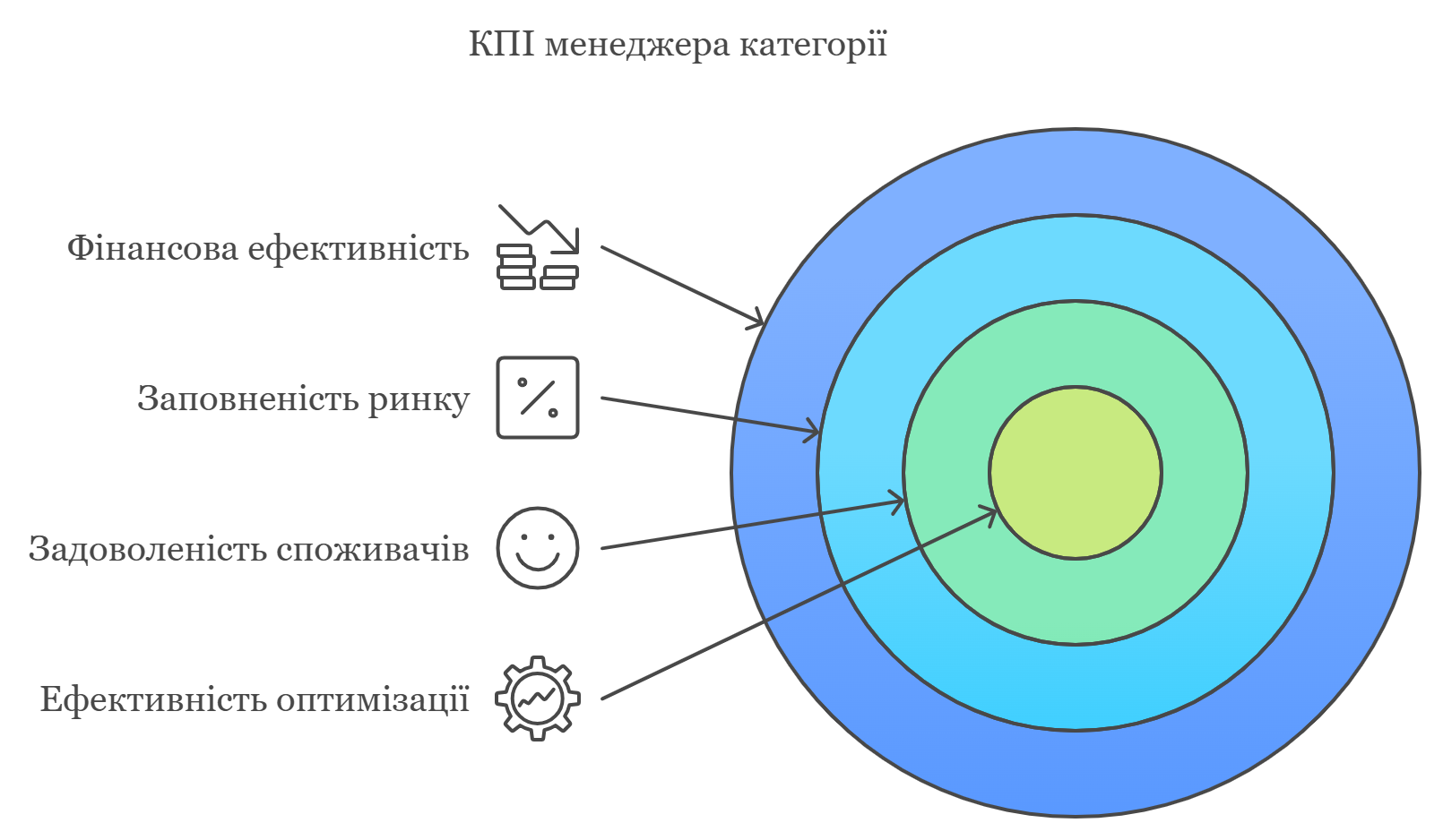 Категорійний менеджер